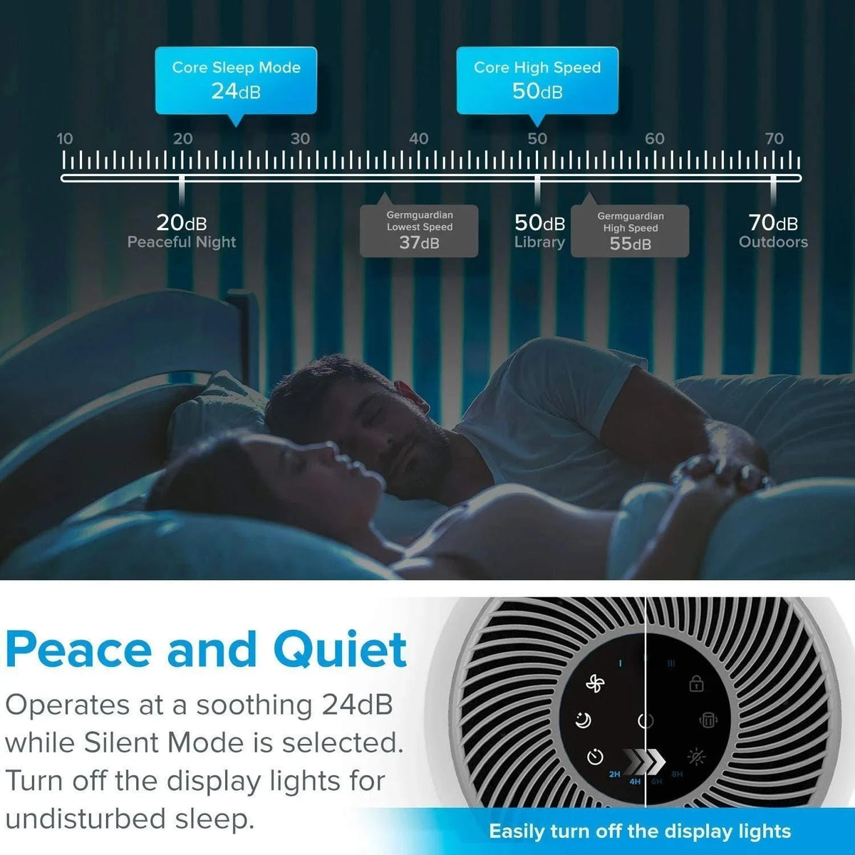 Purificador de Aire Levoit Core 300 con Filtro HEPA Verdadero