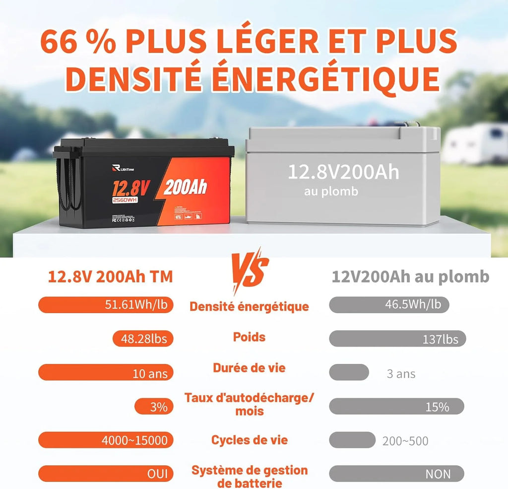 Batterie LiFePO4 12V 200Ah, Batterie Lithium avec 98% Efficacité, BMS 200A, IP65, 4500-16000 Cycles, Autodécharge 3% pour Systèmes Solaires, Applications Marines et Hors-Réseau