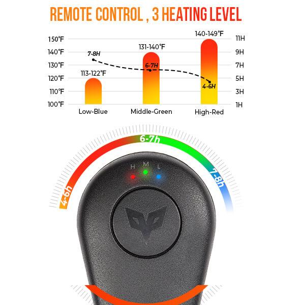 (Regalo Gratis) Calcetines Calefactables de Alta Gama con Baterías Recargables y Control Remoto